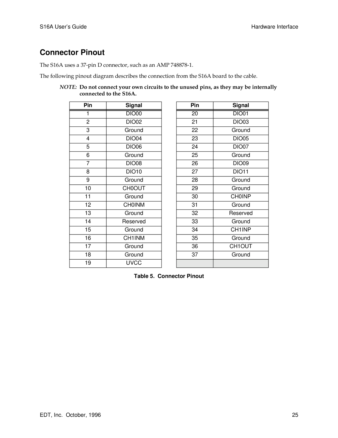 Sun Microsystems S16A manual Connector Pinout, Pin Signal 