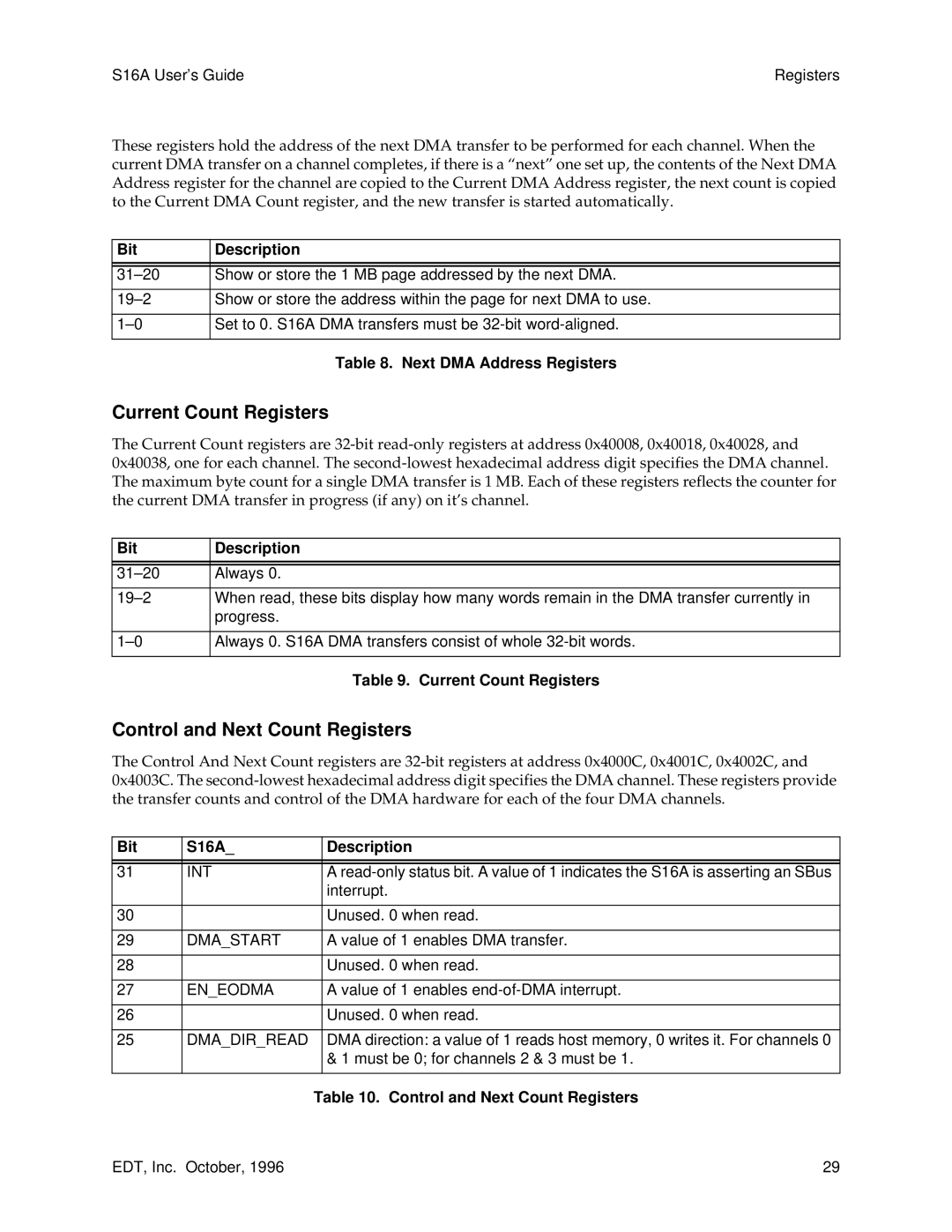 Sun Microsystems S16A manual Current Count Registers, Control and Next Count Registers 