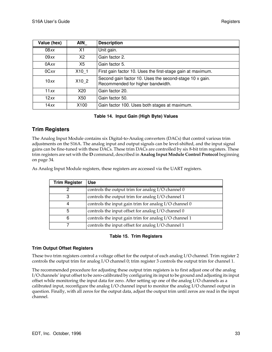 Sun Microsystems S16A manual Trim Registers, Input Gain High Byte Values, Trim Register Use 