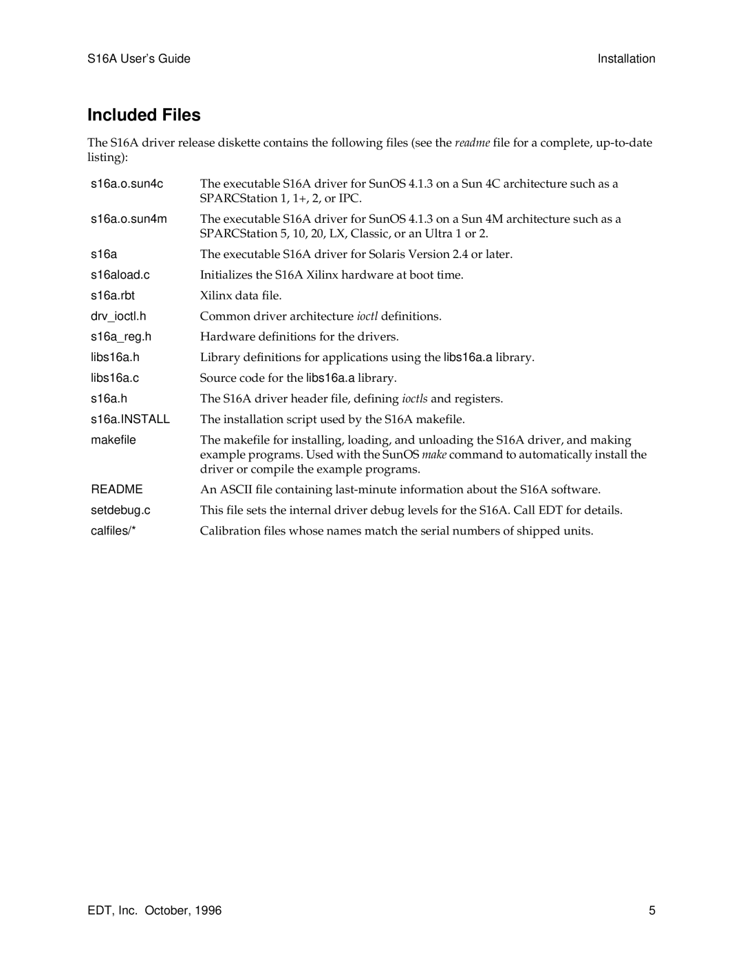 Sun Microsystems S16A manual Included Files, Readme 