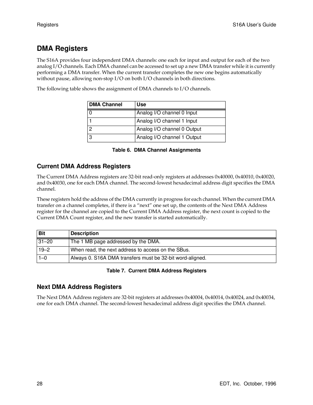 Sun Microsystems S16A DMA Registers, Current DMA Address Registers, Next DMA Address Registers, DMA Channel, Description 