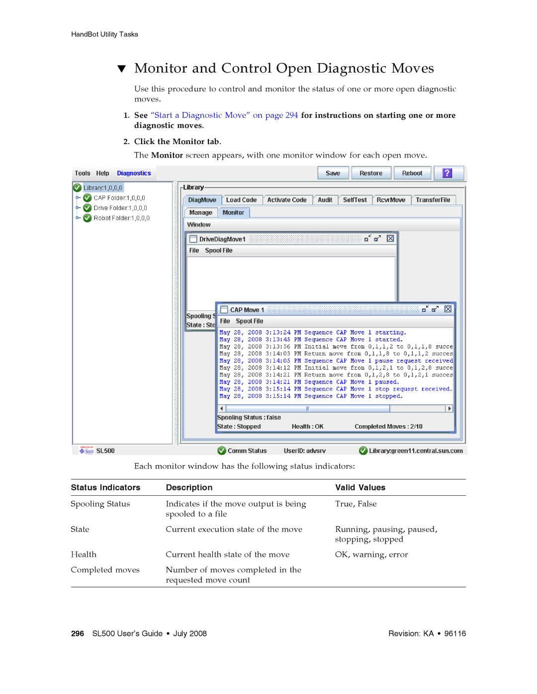 Sun Microsystems SL500 manual Monitor and Control Open Diagnostic Moves, Status Indicators Description Valid Values 