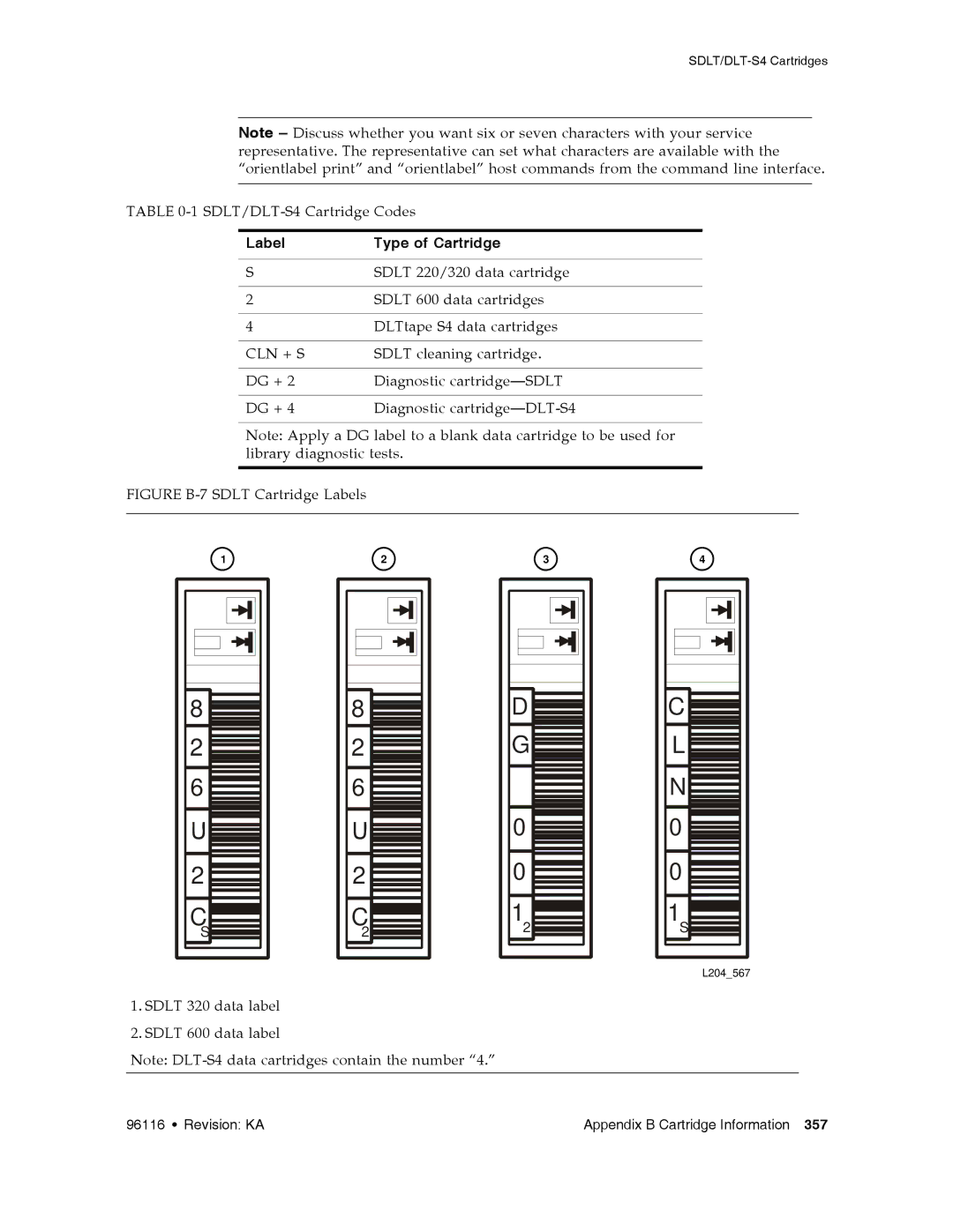 Sun Microsystems SL500 manual Cln + S 