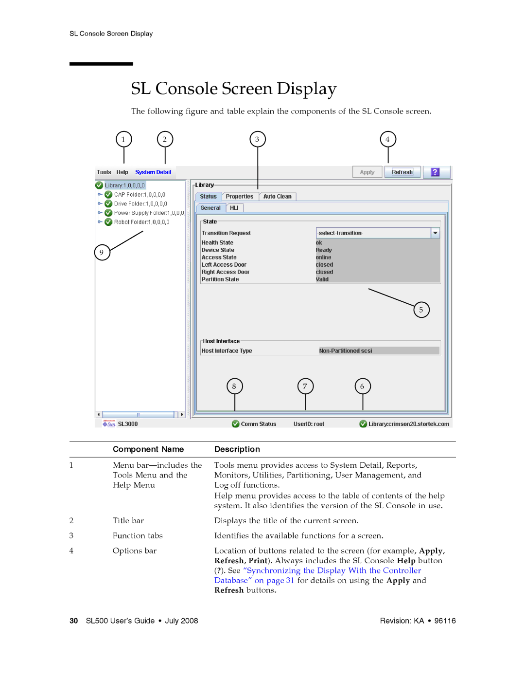 Sun Microsystems SL500 manual SL Console Screen Display, Component Name Description, Refresh buttons 