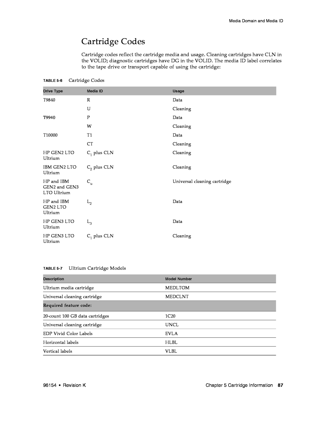 Sun Microsystems SL8500 manual 6 Cartridge Codes, 7 Ultrium Cartridge Models 