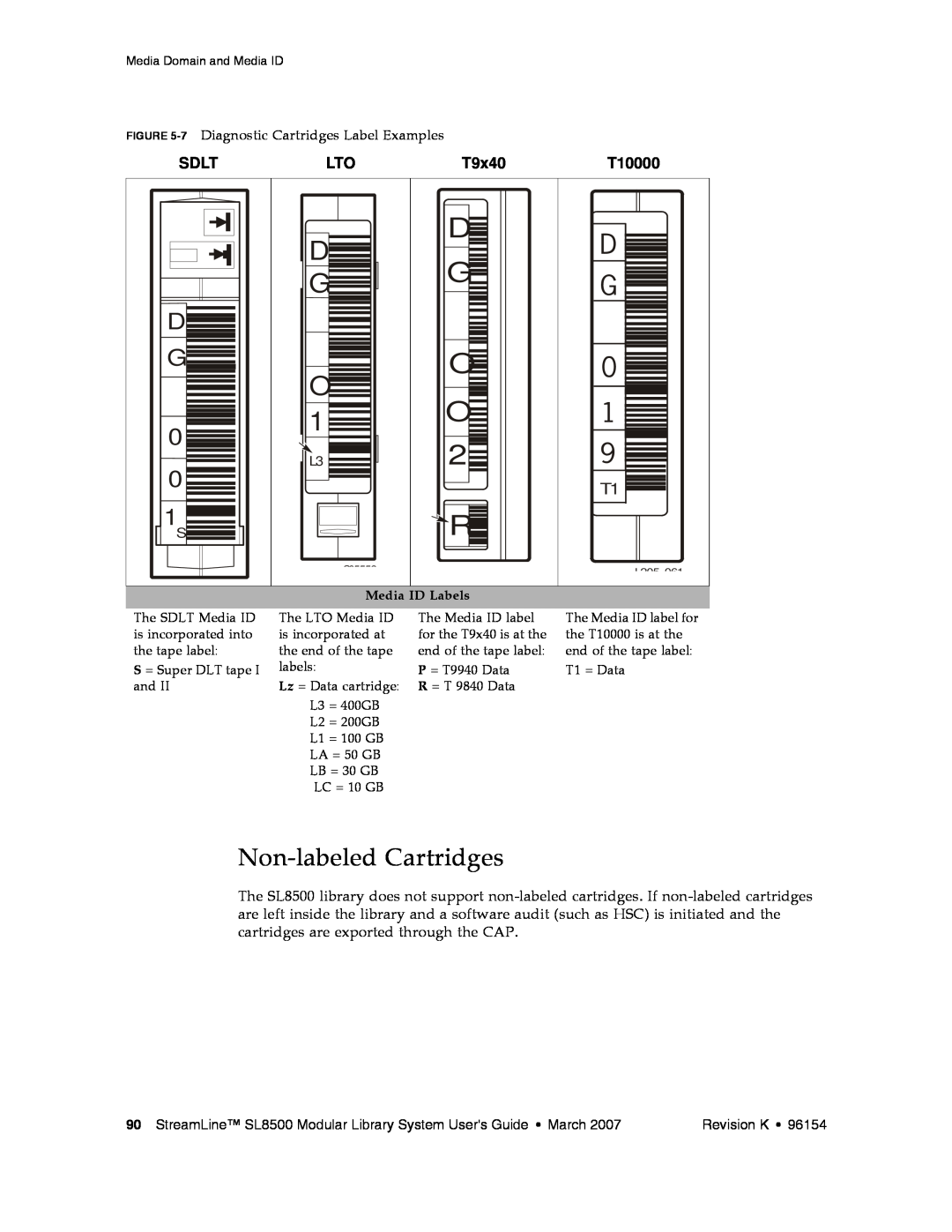 Sun Microsystems SL8500 manual Non-labeled Cartridges, Sdlt, T9x40, T10000 