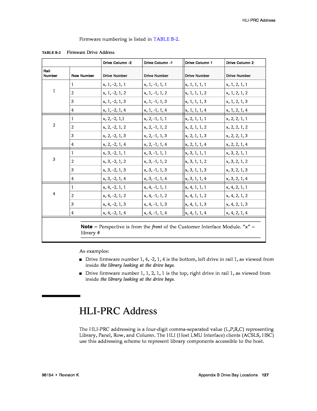 Sun Microsystems SL8500 manual HLI-PRC Address, Firmware Drive Address 