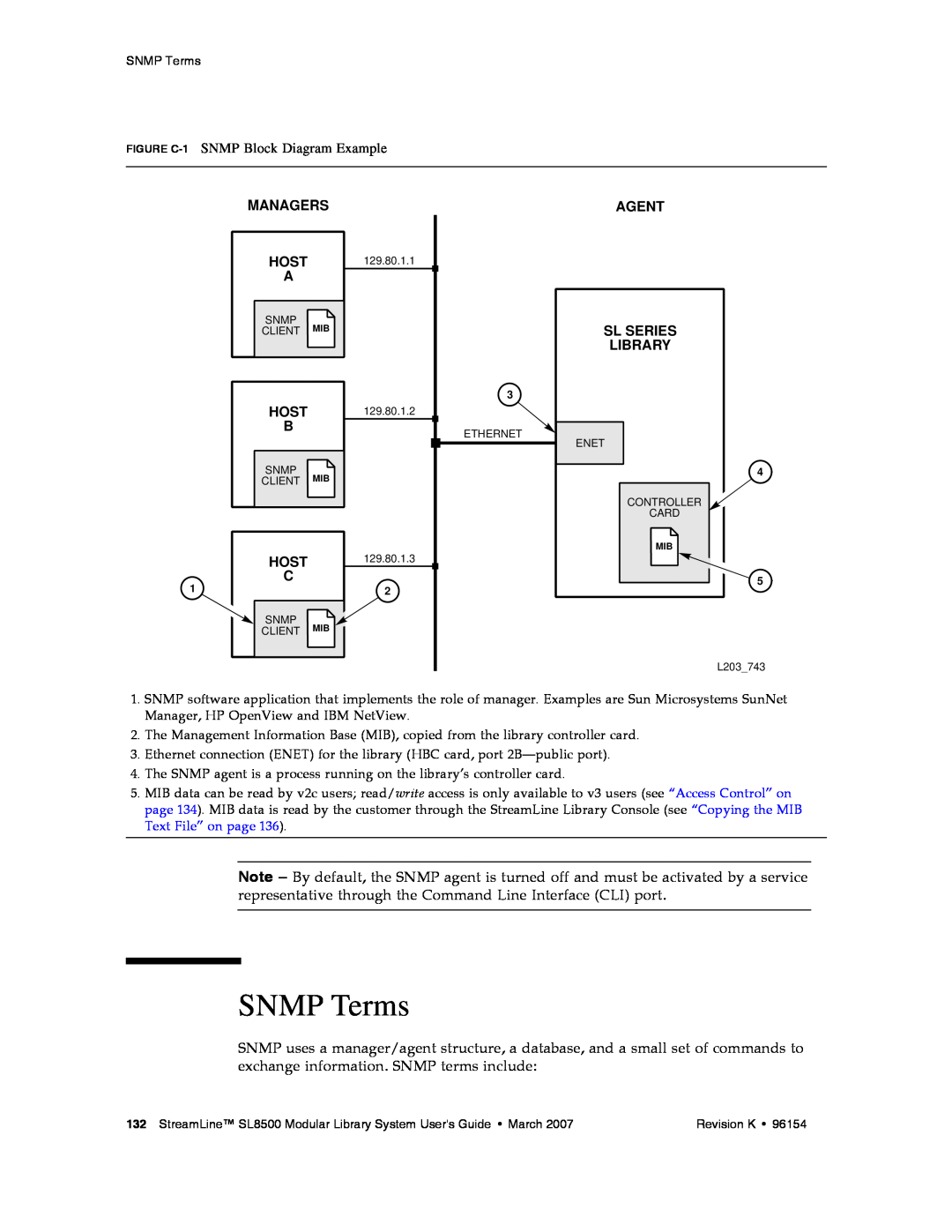 Sun Microsystems SL8500 manual SNMP Terms, FIGURE C-1 SNMP Block Diagram Example 
