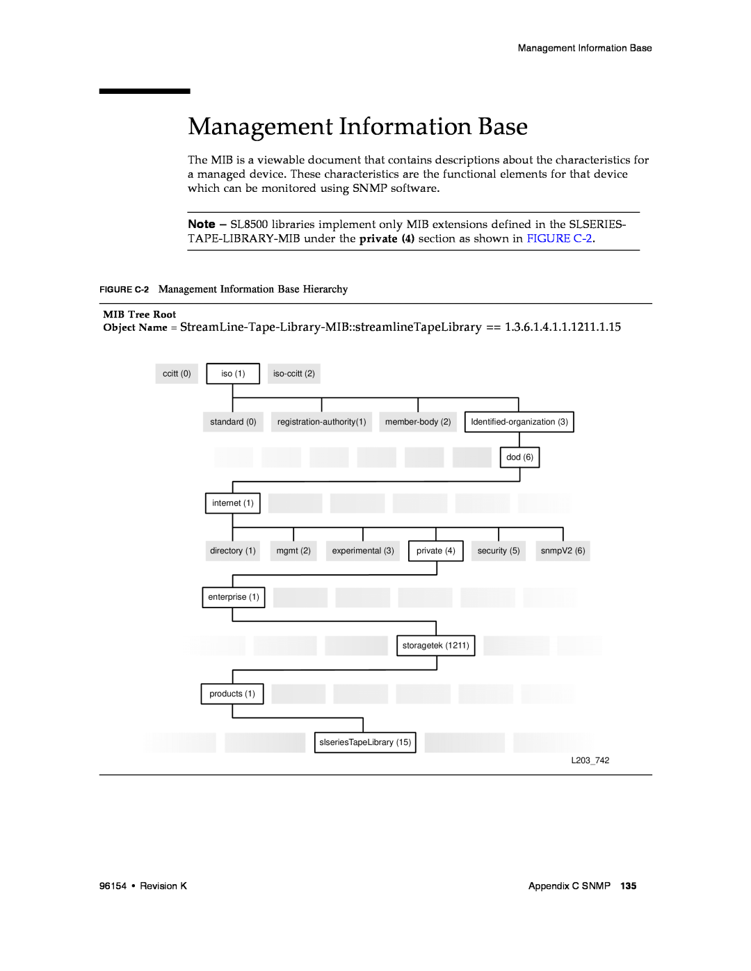 Sun Microsystems SL8500 manual Management Information Base 