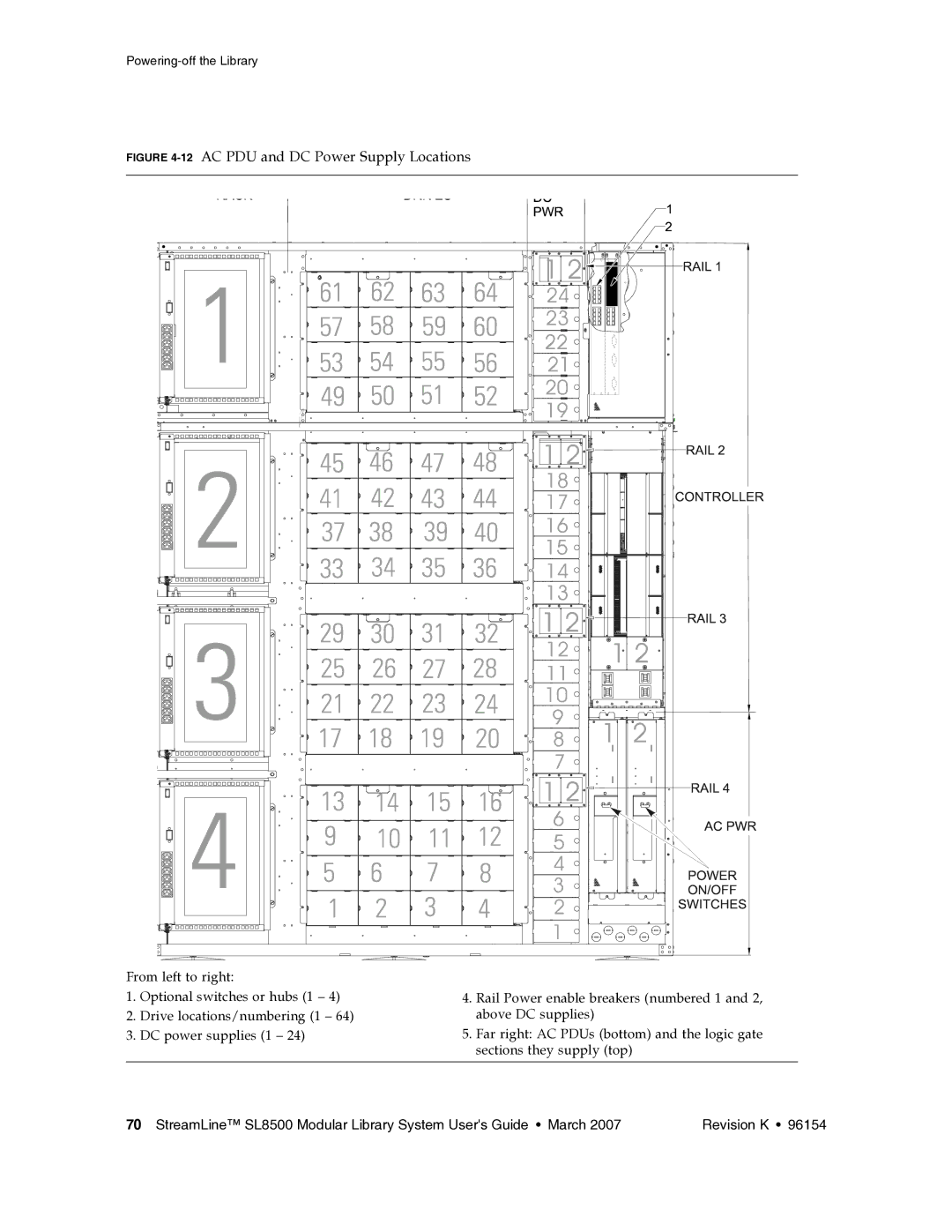 Sun Microsystems SL8500 manual 12AC PDU and DC Power Supply Locations 