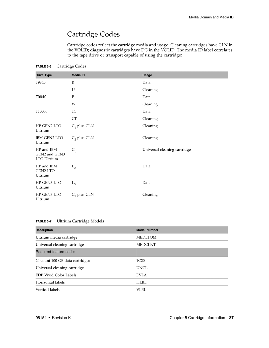 Sun Microsystems SL8500 manual 6Cartridge Codes, 7Ultrium Cartridge Models 