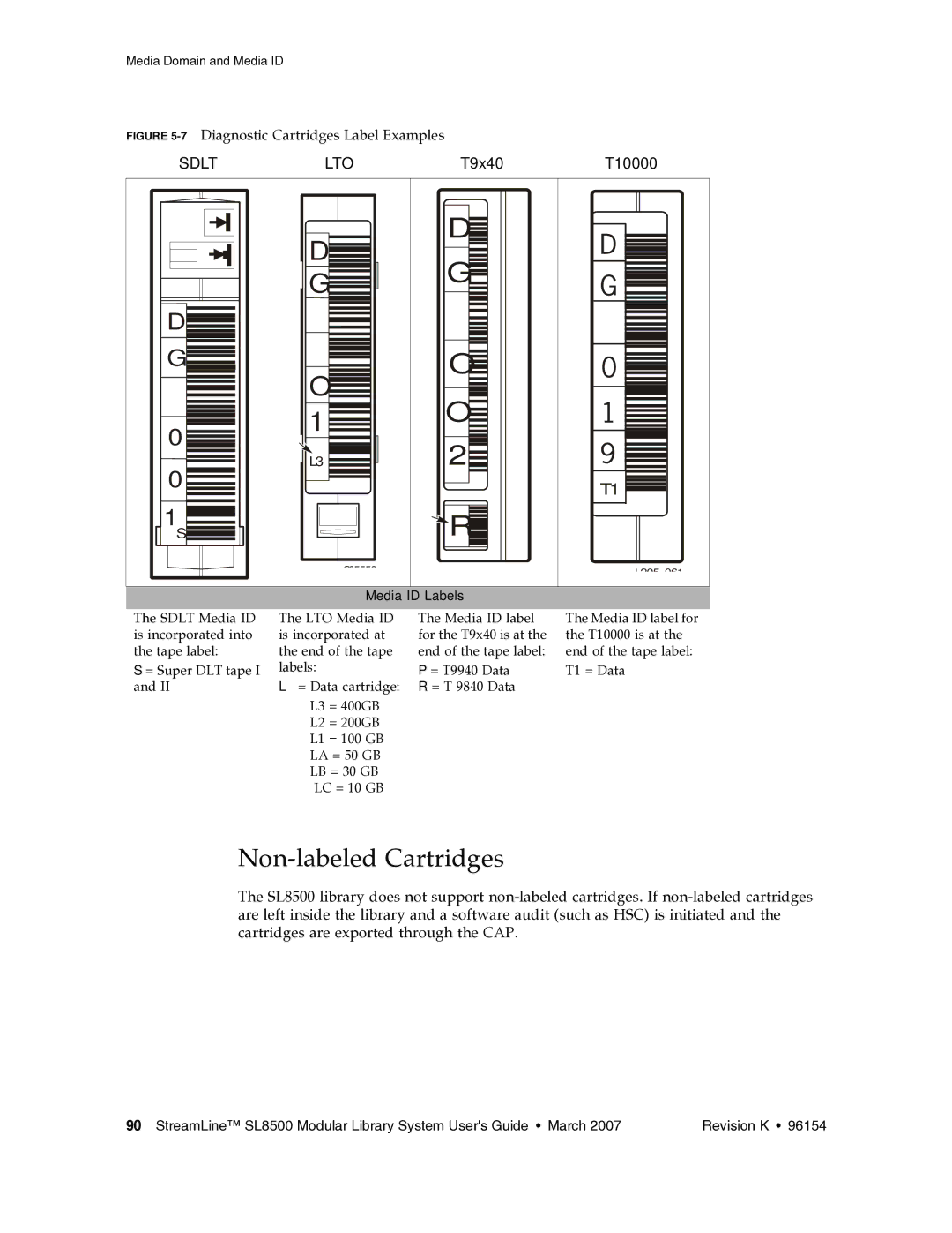 Sun Microsystems SL8500 manual Non-labeled Cartridges, 7Diagnostic Cartridges Label Examples 