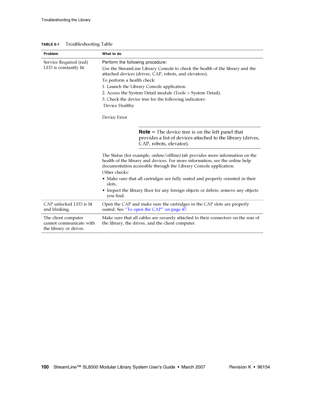 Sun Microsystems SL8500 manual 1Troubleshooting Table, Perform the following procedure 