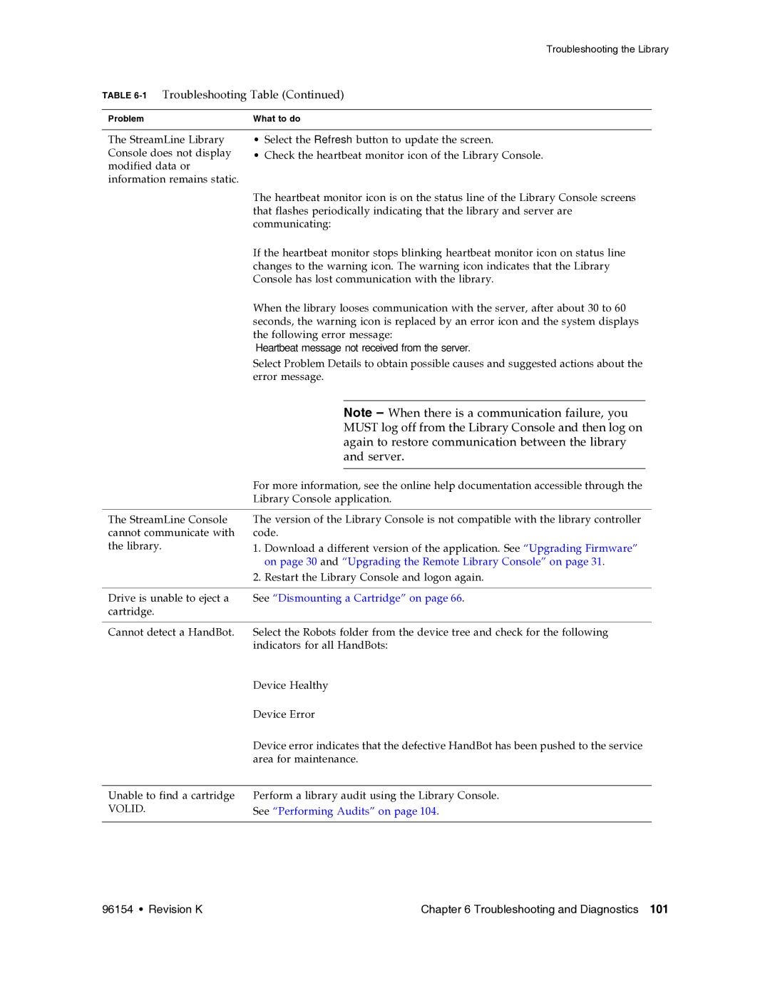 Sun Microsystems SL8500 manual Troubleshooting and Diagnostics 