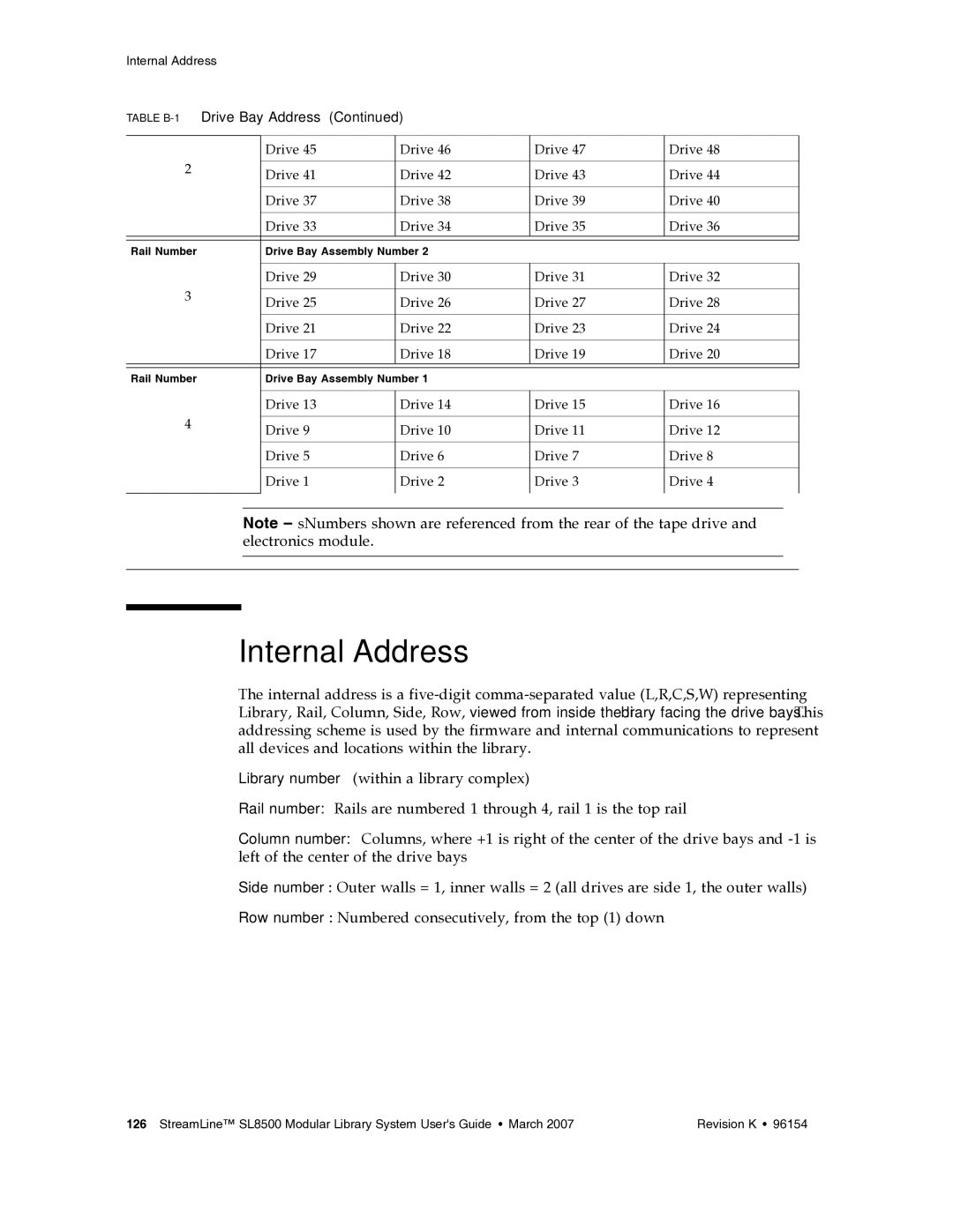 Sun Microsystems SL8500 manual Internal Address, Drive Bay Address 