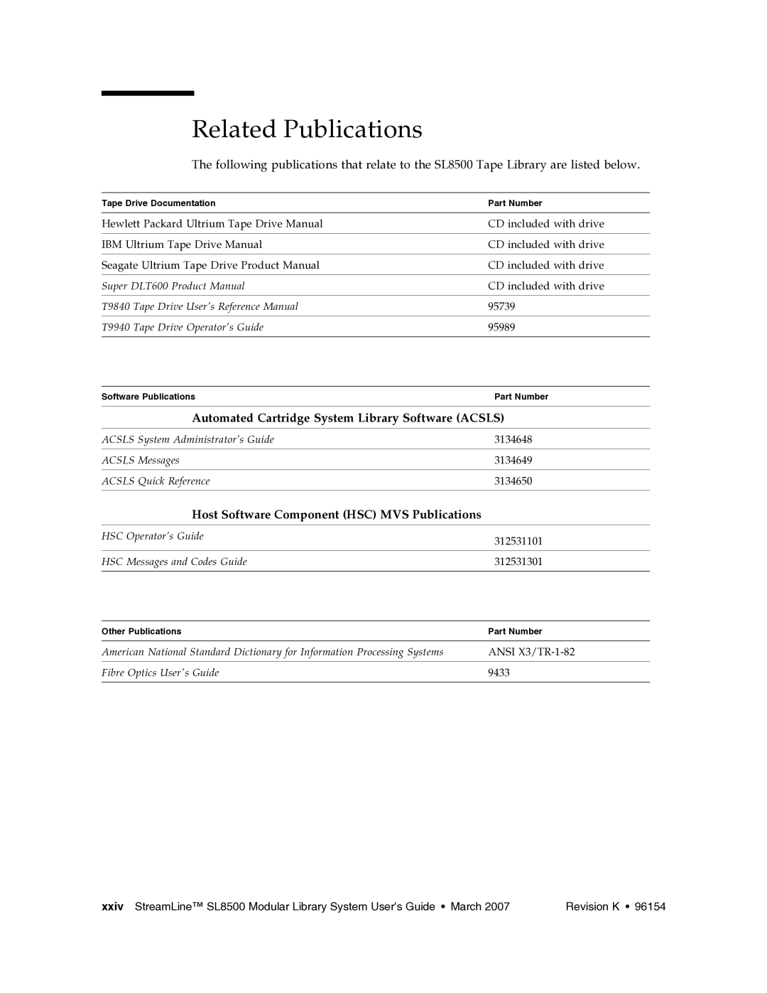 Sun Microsystems SL8500 manual Related Publications, Automated Cartridge System Library Software Acsls 