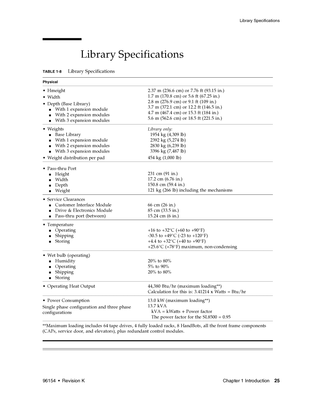 Sun Microsystems SL8500 manual Library Specifications 