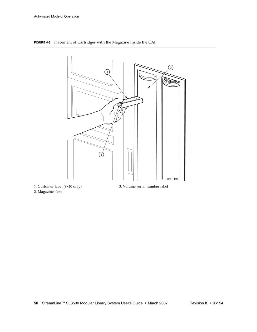 Sun Microsystems SL8500 manual 3Placement of Cartridges with the Magazine Inside the CAP 