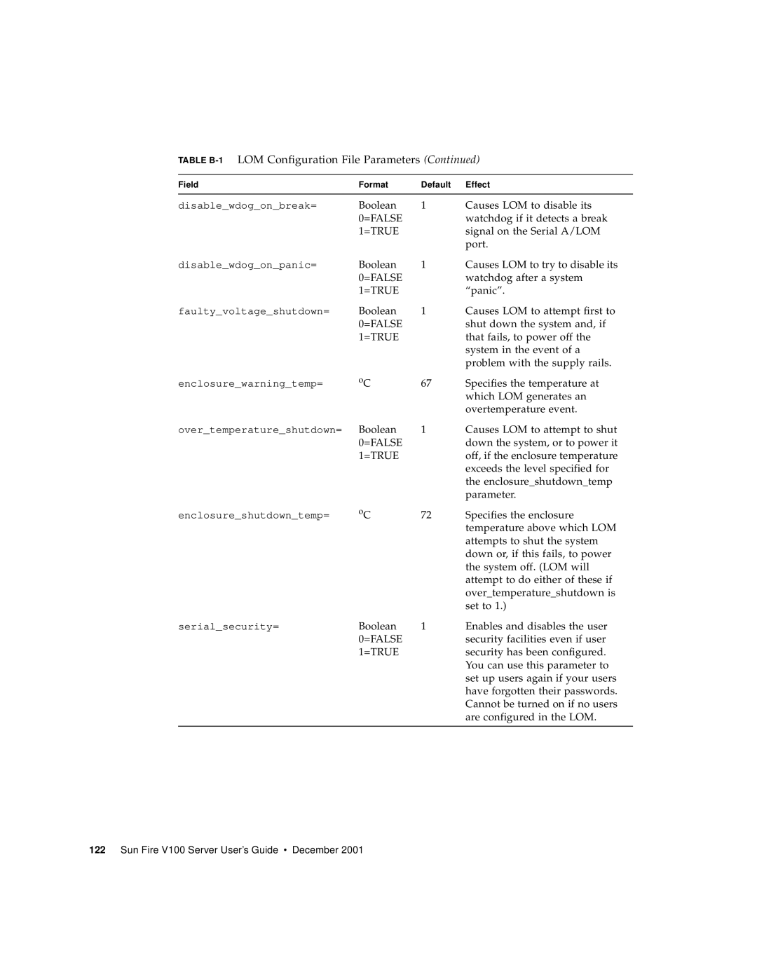 Sun Microsystems Sun Fire V100 manual Boolean Causes LOM to disable its 