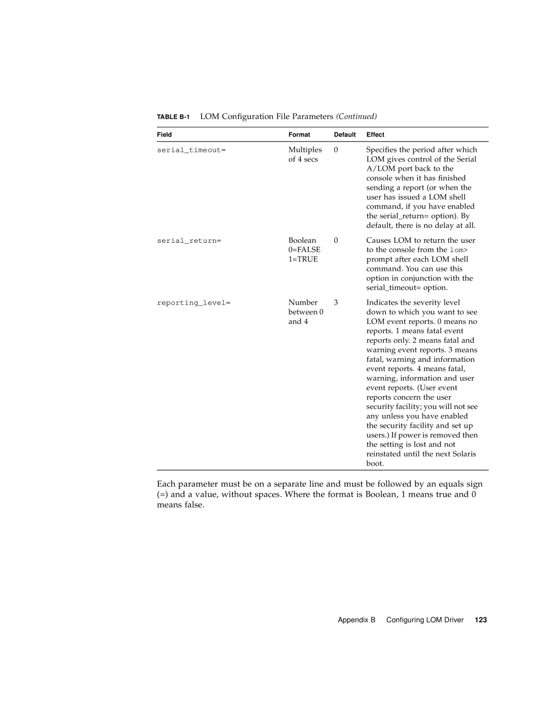 Sun Microsystems Sun Fire V100 manual Boolean Causes LOM to return the user 