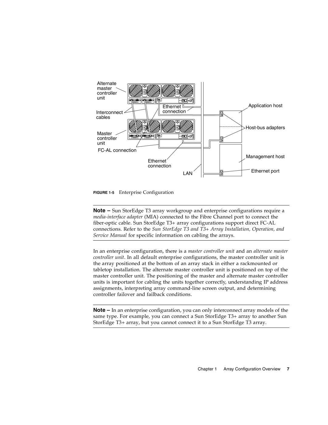 Sun Microsystems T3 manual 5Enterprise Configuration 