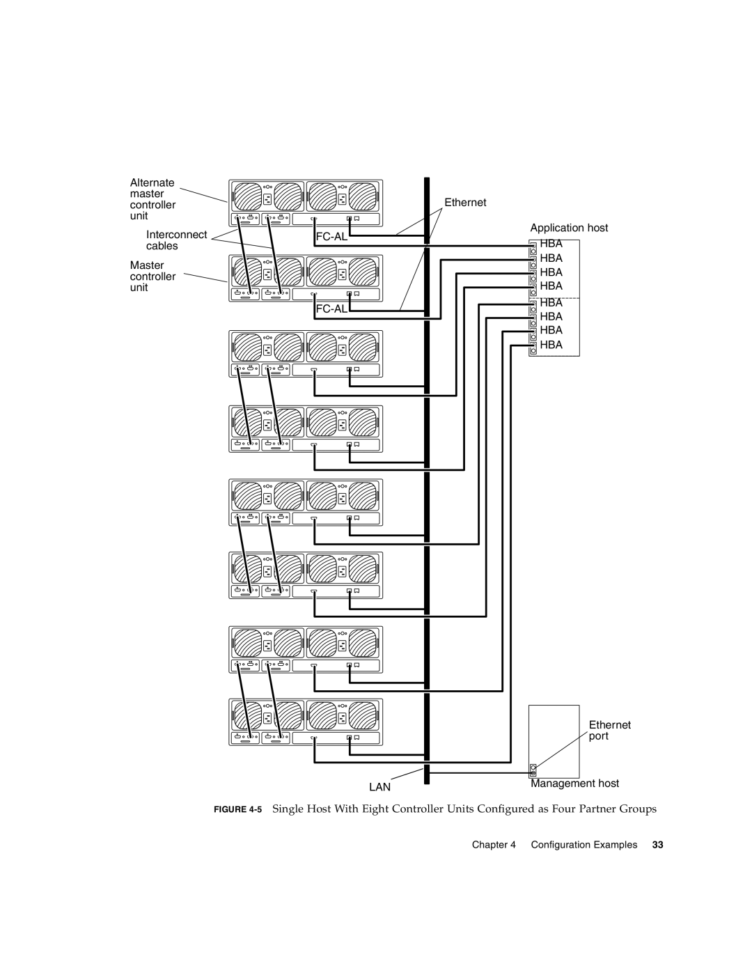 Sun Microsystems T3 manual Fc-Al Hba Lan 