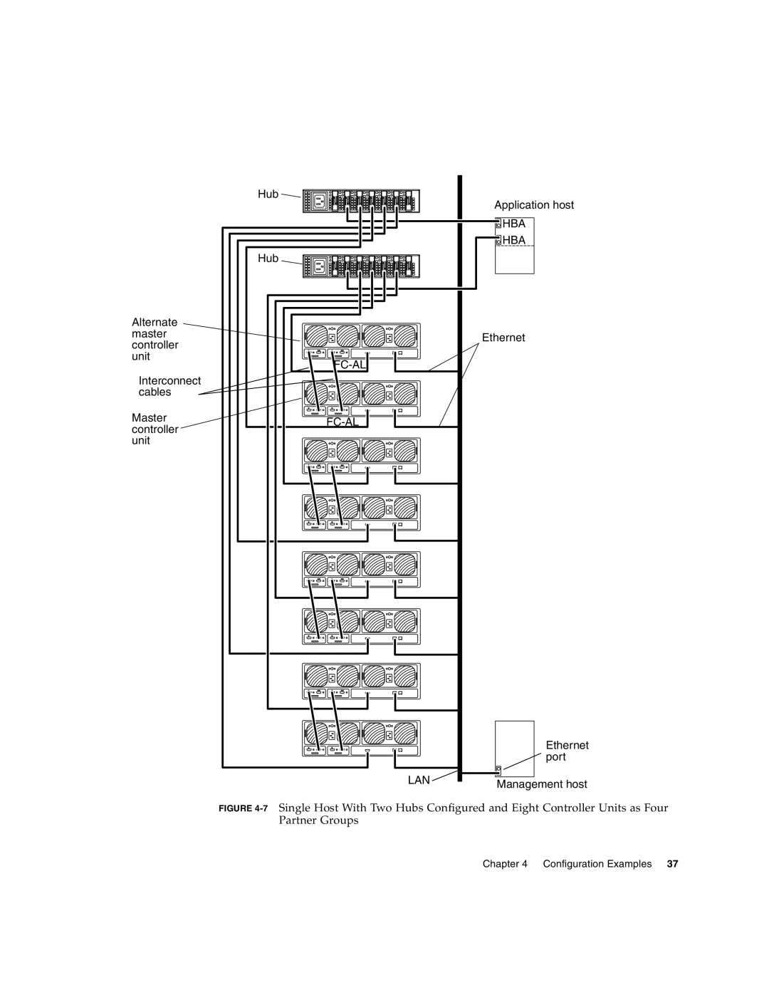 Sun Microsystems T3 manual Management host 