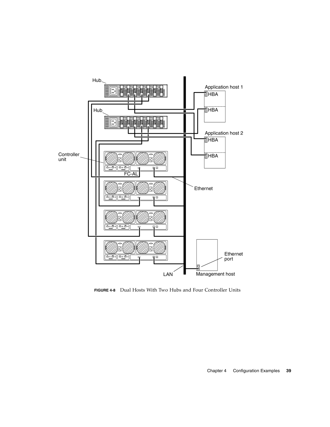 Sun Microsystems T3 manual Port 