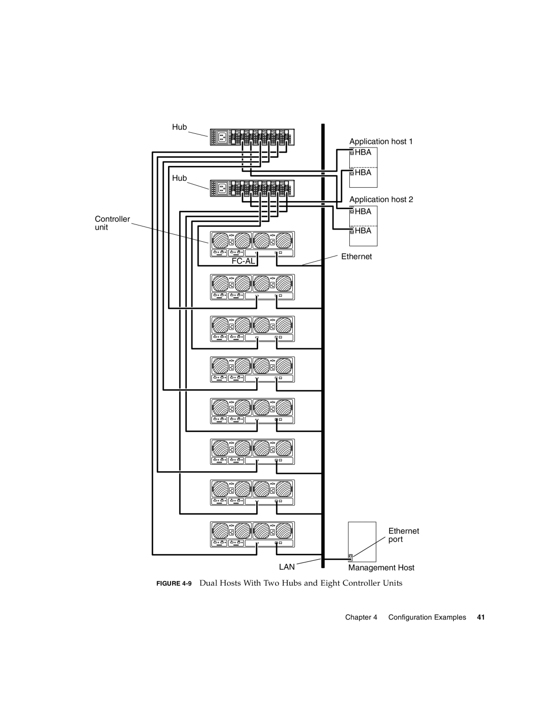 Sun Microsystems T3 manual Controller unit Hub 