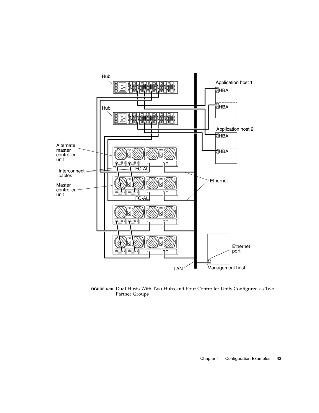 Sun Microsystems T3 manual Hba 