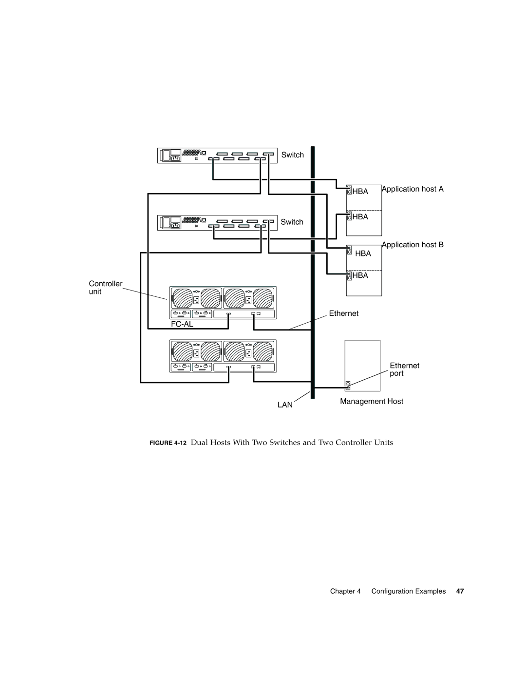 Sun Microsystems T3 manual Switch 