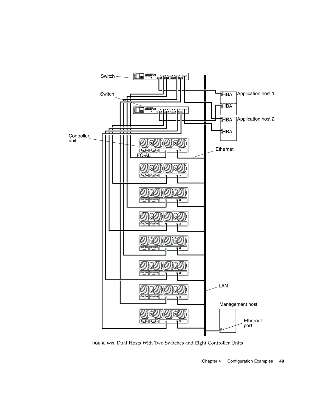 Sun Microsystems T3 manual Fc-Al Lan 