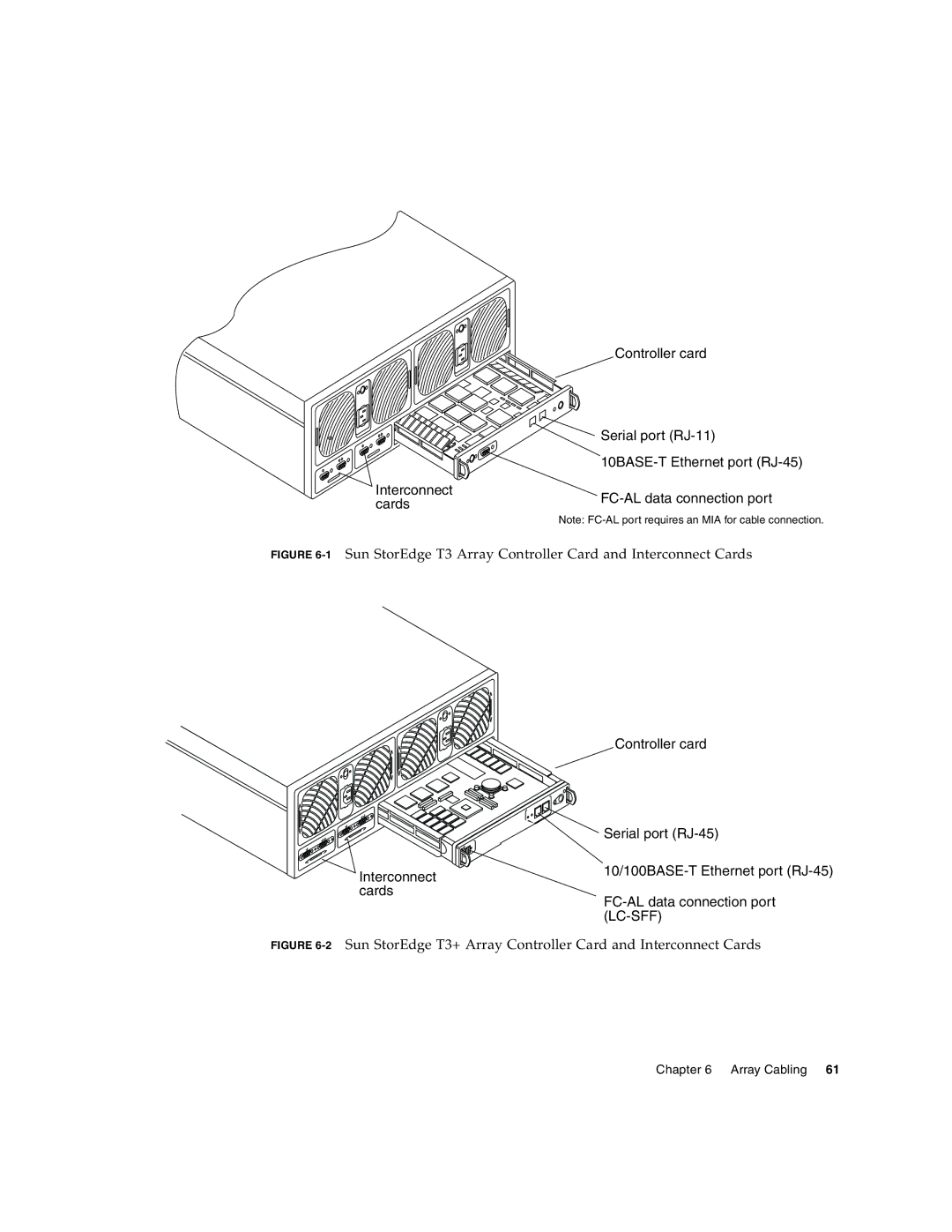 Sun Microsystems T3 manual Lc-Sff 