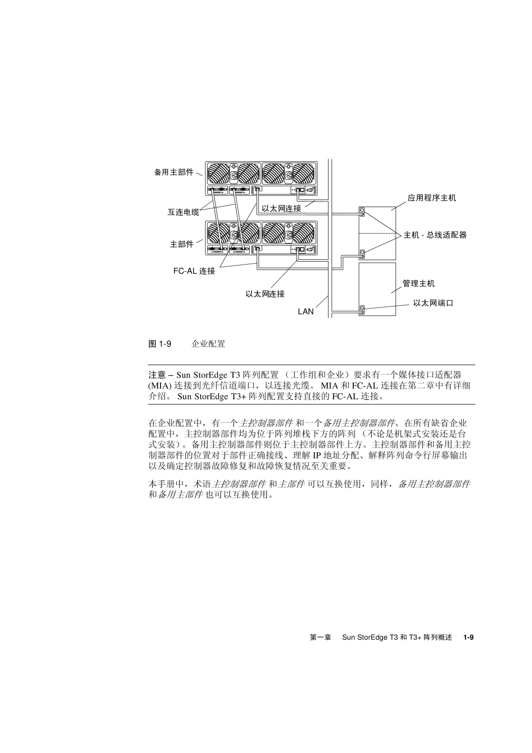 Sun Microsystems manual »¼ Sun StorEdge T3+ # !3. FC-AL 