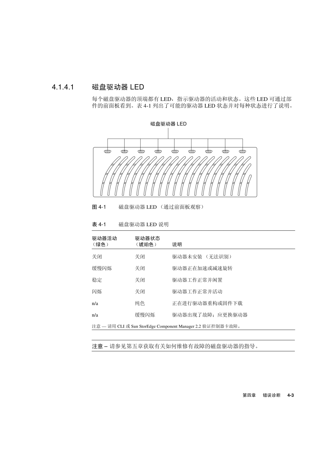 Sun Microsystems T3 manual ›è LED ºøæƒ„ ¸¹ LED œ0þ §6y‚ Ä 4-1ßœ LED ƒ„1Øk$ƒ„ê£ß, LED V` LED ab, ¨†í×Æ…èé~èº 