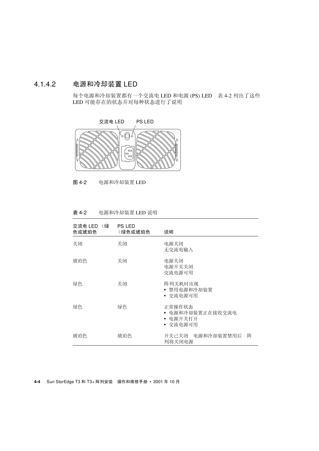 Sun Microsystems T3 manual ›è-œ LED PS LED Ä 4-2ß¸¹ LED œaNƒ„1Øk$ƒ„ê£ß, LED LED ab 