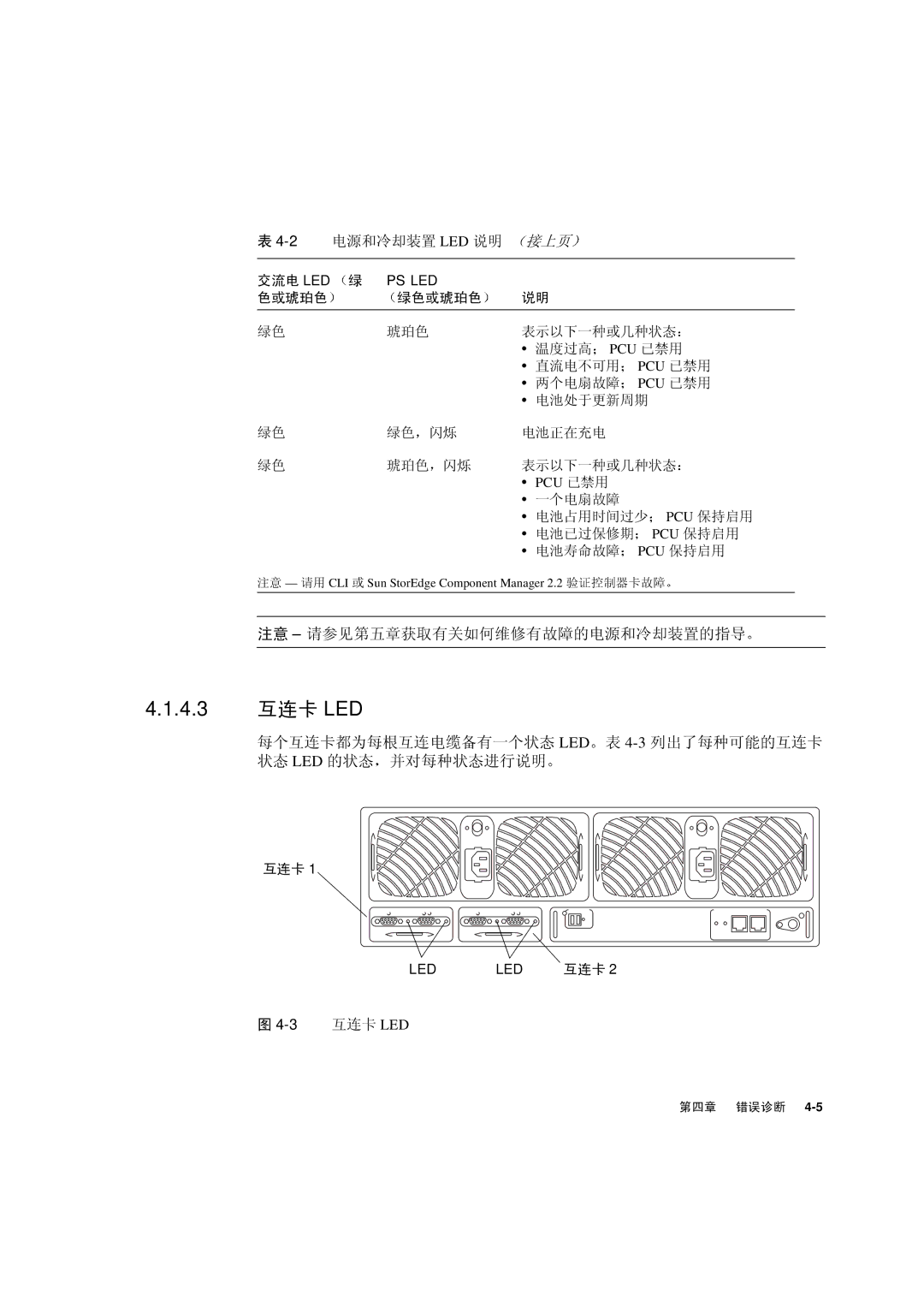 Sun Microsystems T3 manual ›NkÎ/&è-ƒ„ LED Ä 4-3ßk$œ „ LED ƒ„ 1Øk$ƒ„ê£ 