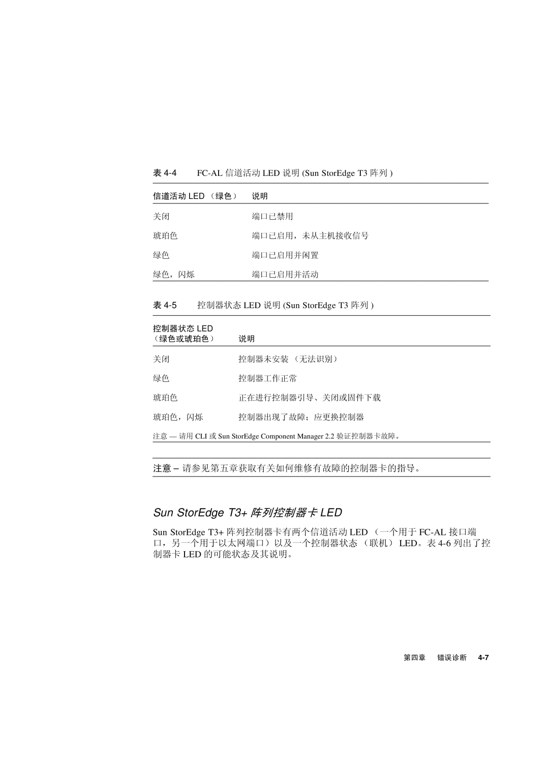 Sun Microsystems manual Sun StorEdge T3+ LED, LED œƒ„ÝÜ 