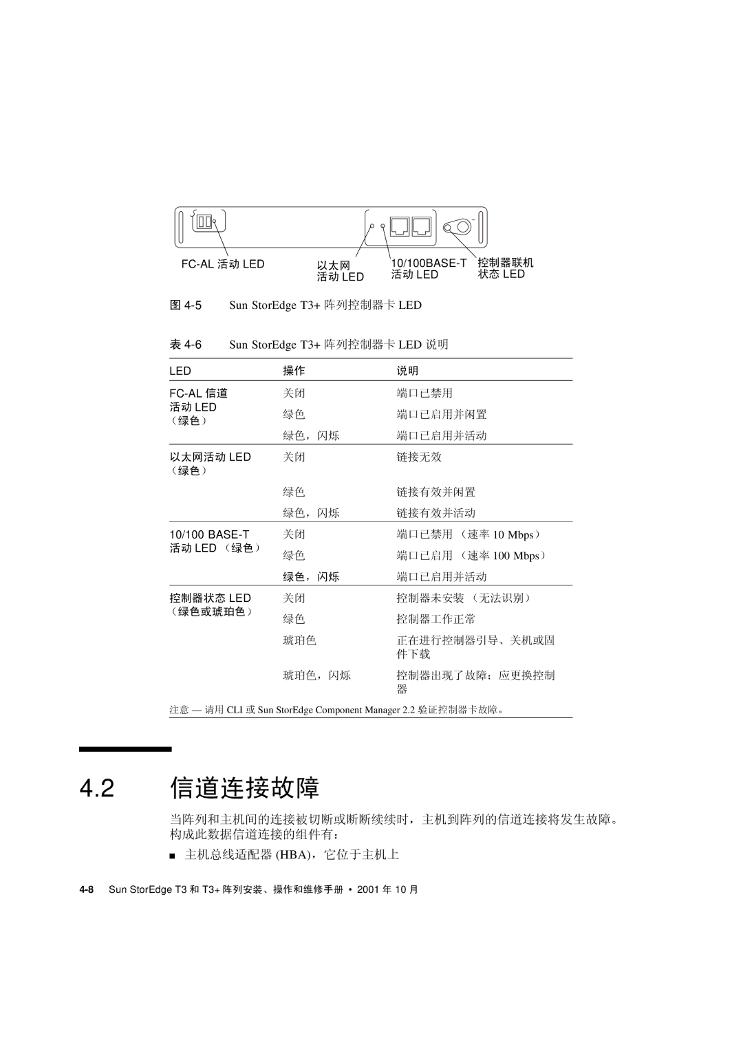 Sun Microsystems T3 manual MnEFop, +,².~XYÁYY¸¸0 +,yz.Óo p2LMyz.è +,bÑ# HBA †ú+,O 