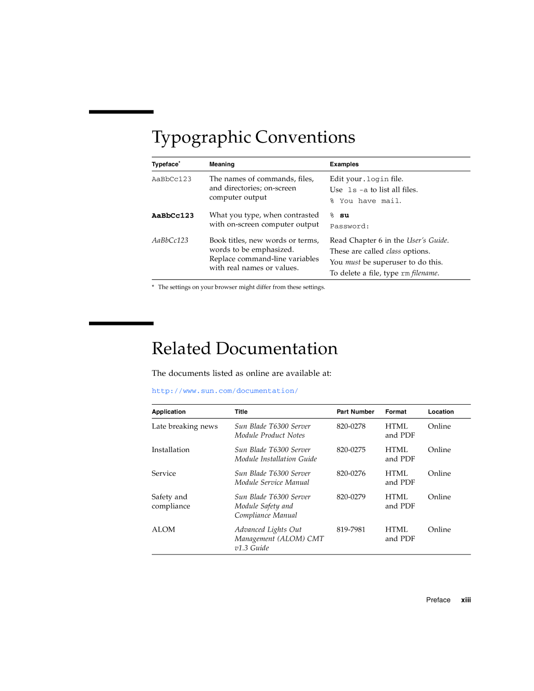 Sun Microsystems T6300 manual Typographic Conventions, Related Documentation 