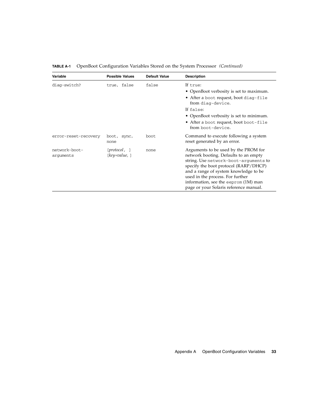 Sun Microsystems T6300 manual Appendix a OpenBoot Configuration Variables 