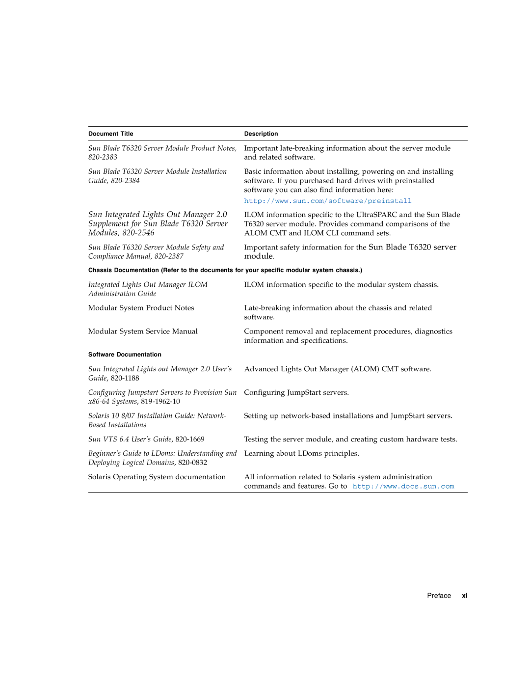 Sun Microsystems service manual Sun Blade T6320 Server Module Safety and Compliance Manual 