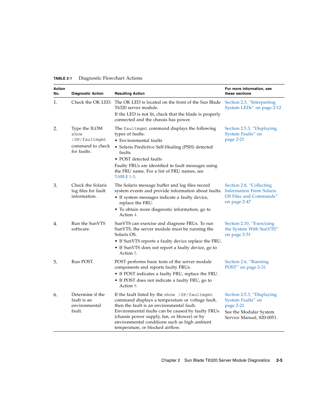 Sun Microsystems T6320 service manual 1Diagnostic Flowchart Actions, System LEDs on 