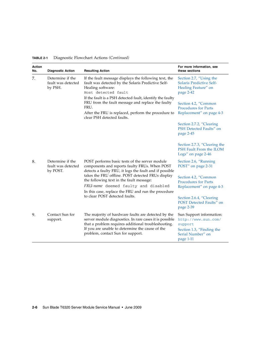 Sun Microsystems T6320 service manual FRU-namedeemed faulty and disabled 