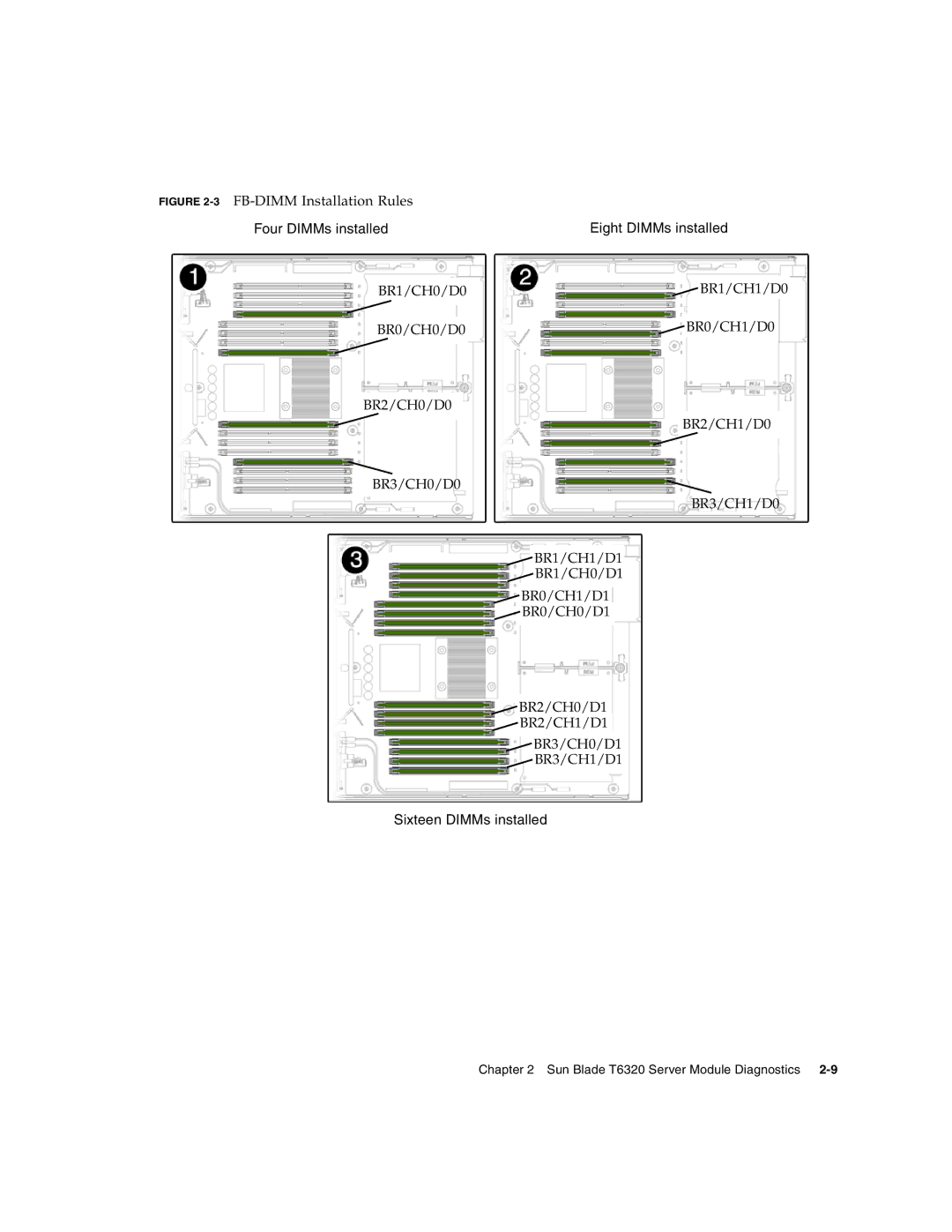 Sun Microsystems T6320 service manual 3FB-DIMM Installation Rules, BR1/CH0/D0 BR0/CH0/D0 BR2/CH0/D0 BR3/CH0/D0 