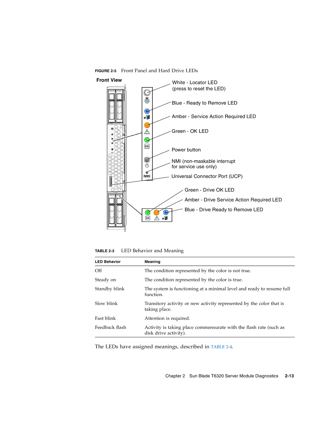 Sun Microsystems T6320 service manual LEDs have assigned meanings, described in Table, 3LED Behavior and Meaning 