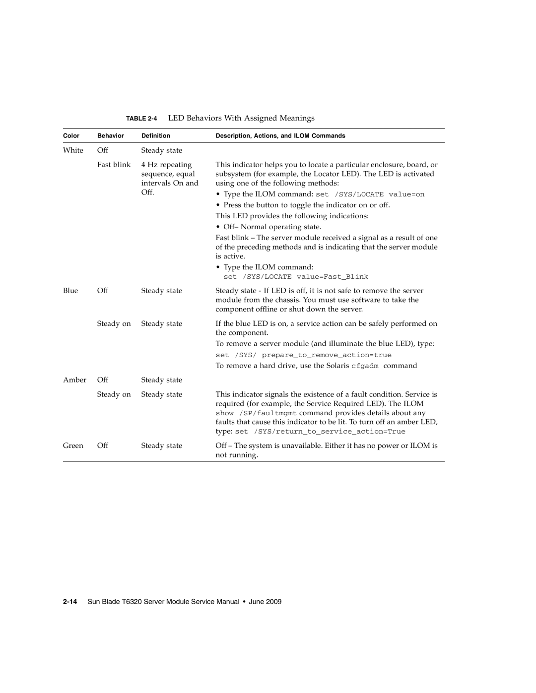 Sun Microsystems T6320 service manual 4LED Behaviors With Assigned Meanings 