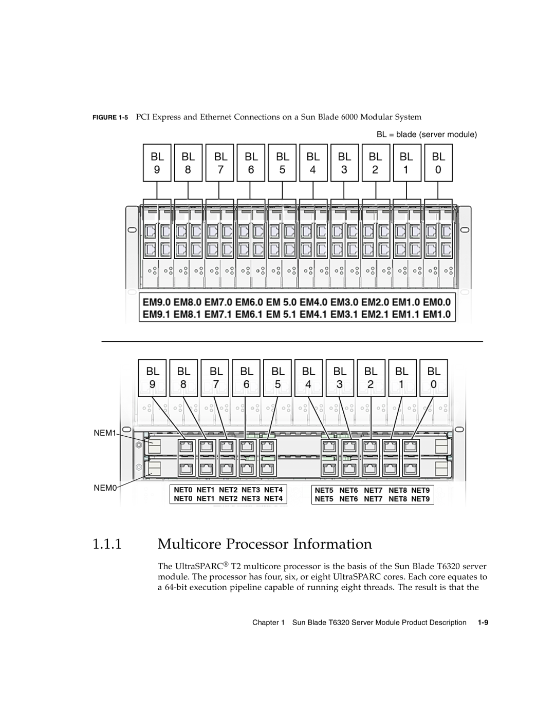 Sun Microsystems T6320 service manual Multicore Processor Information, BL = blade server module NEM1 NEM0 