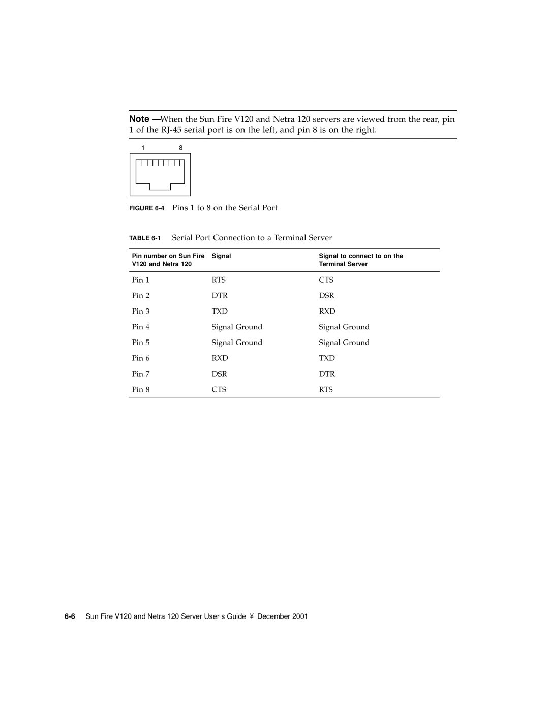 Sun Microsystems V120 manual Rts Cts 