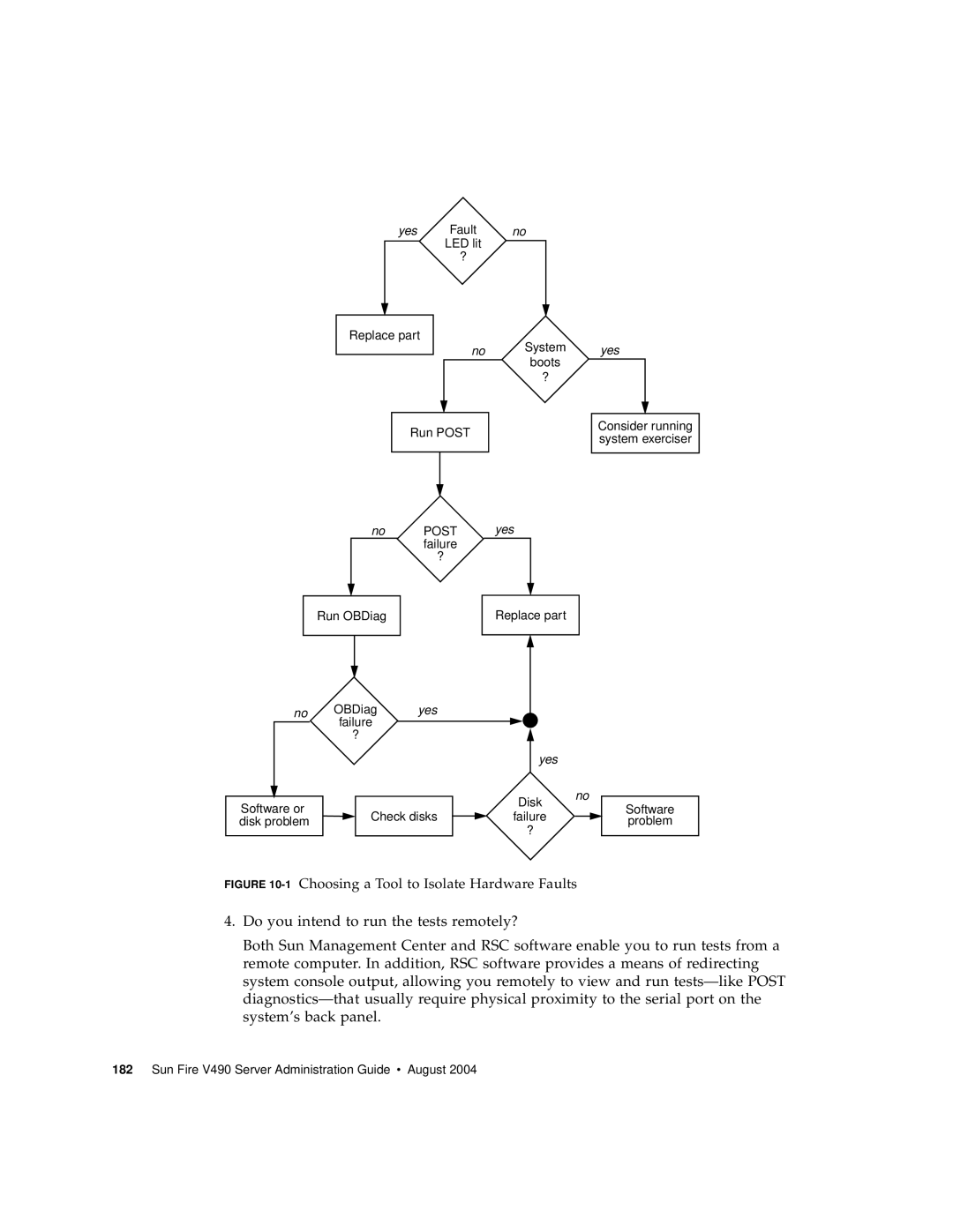 Sun Microsystems V490 manual 1Choosing a Tool to Isolate Hardware Faults 